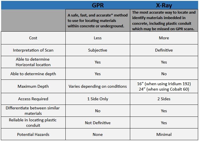 GPR vs Concrete X-Ray - Whare are the differences Chart